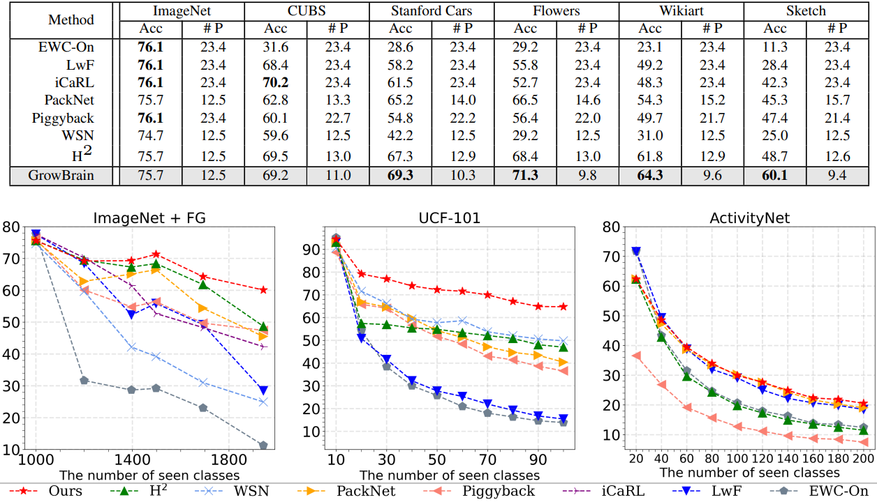 Result 1