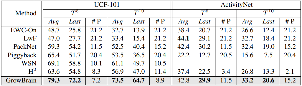 Result 2