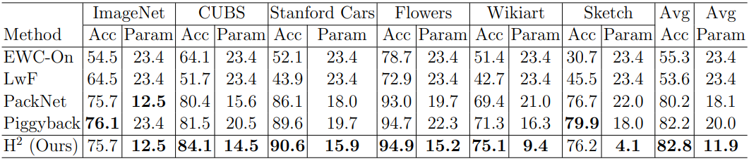 Result 1