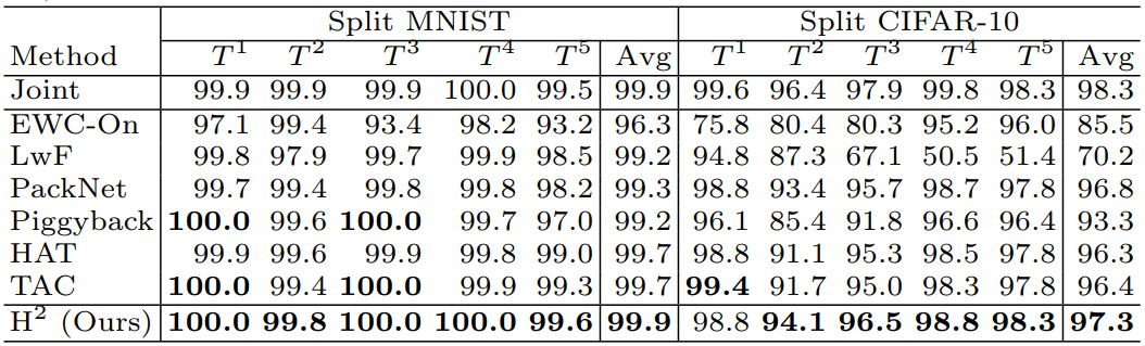 Result 2