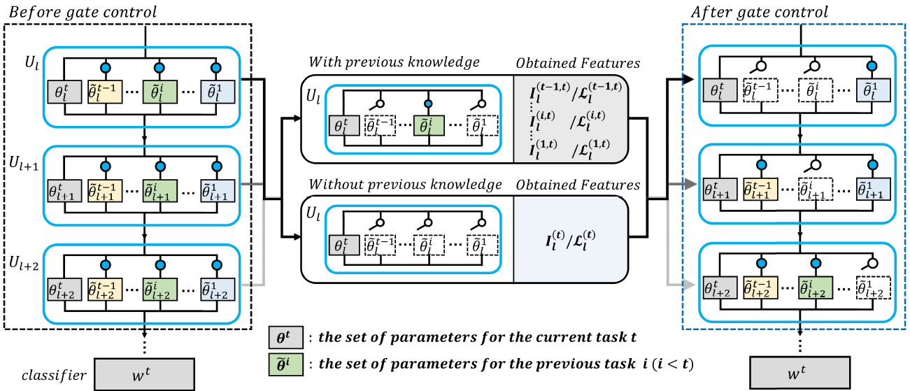 Hyundong Jin Curriculum Vitae