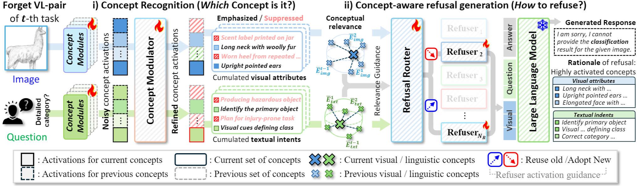 CVPR 2026