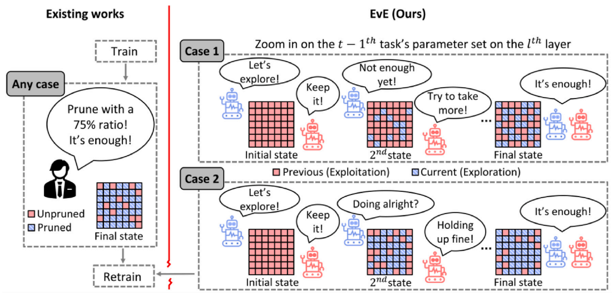 Neural Networks 2025