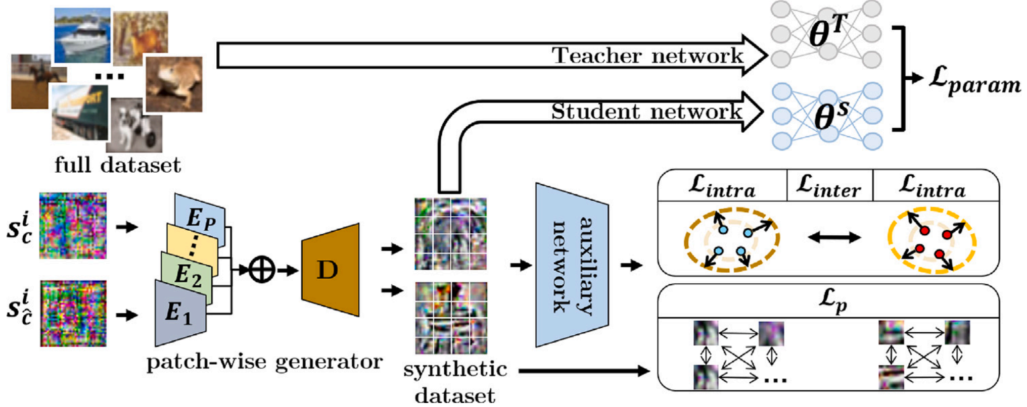 Pattern Recognition Letters 2025